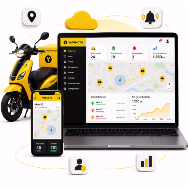 Businness software